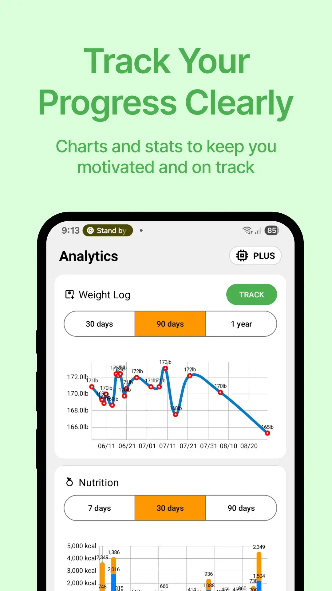 Progress charts
